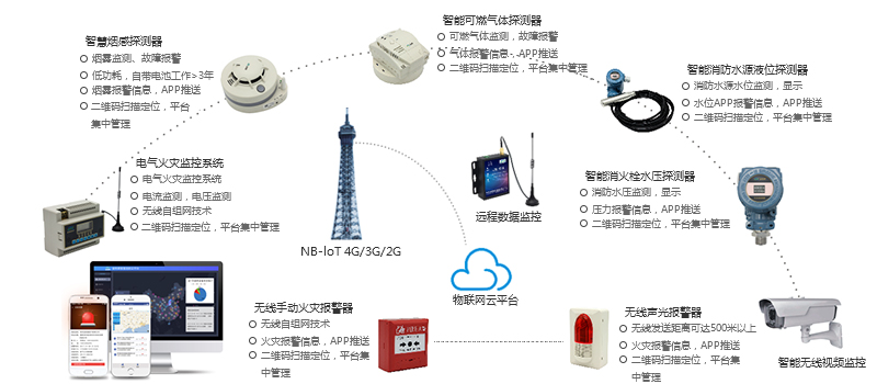 如何选购适合的消防物联网产品?