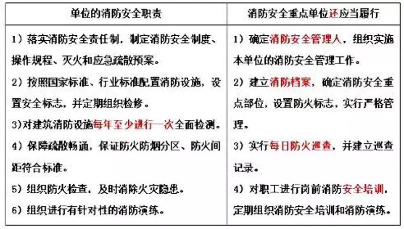 消防监控平台:打造智慧安全的生活环境