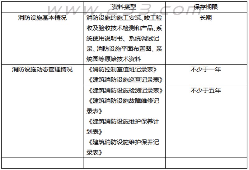 智能消防平台系统在现代建筑中的革新应用