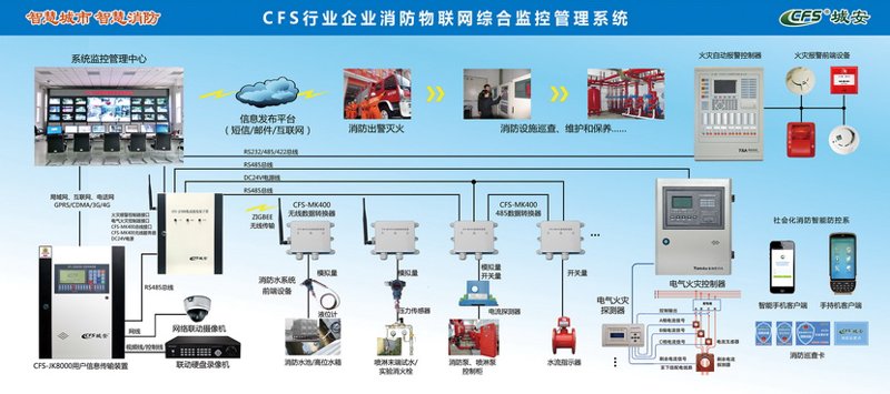 构建高效应急响应系统,守护企业安全防线